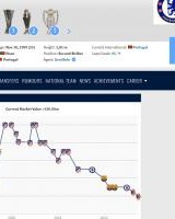 高开低走昔日金童菲利克斯20岁身价1亿，25岁剩2000万&amp;去沙特