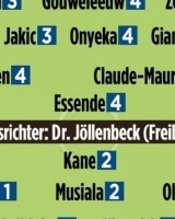 开云官网-图片报为拜仁球员本场评分：萨内最高，凯恩、穆西亚拉高分