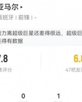 亚马尔本场5射3正+2失良机 1助攻2关键传球+25丢失球权 获评7.8分